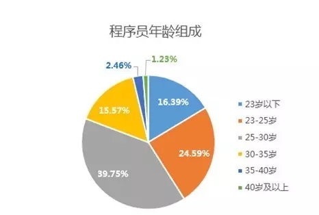 郑州程序员培训-云和教育