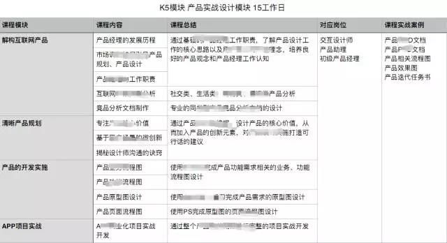 深圳云和数据ui课程体系