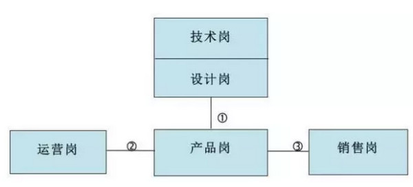 配图5 2019年高考填志愿有前途的IT行业.jpg