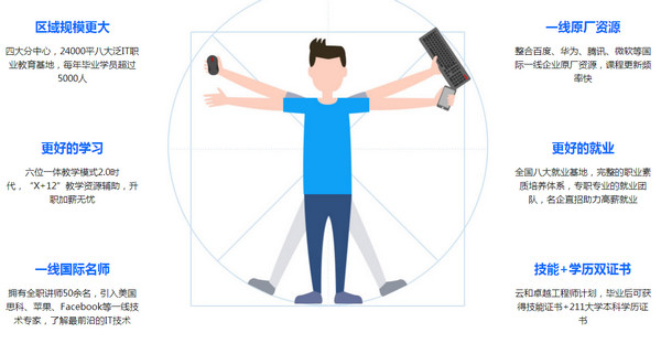 1569654636761084.jpg 配图8 云和教育h5开发培训怎么样.jpg