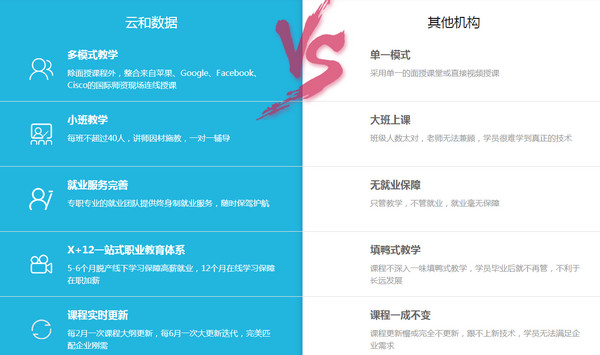 1569654646288832.jpg 配图9 云和教育h5开发培训怎么样.jpg