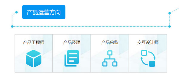 1569654671679159.jpg 配图4 云和教育h5开发培训怎么样.jpg
